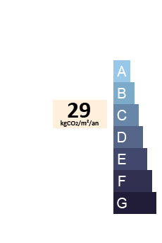 GES